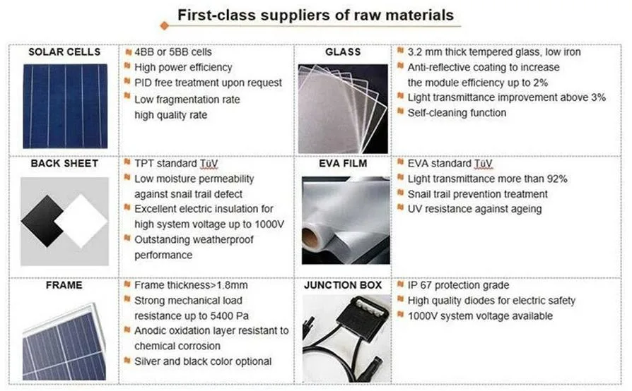 380W Solar PV Panel / Solar Panel